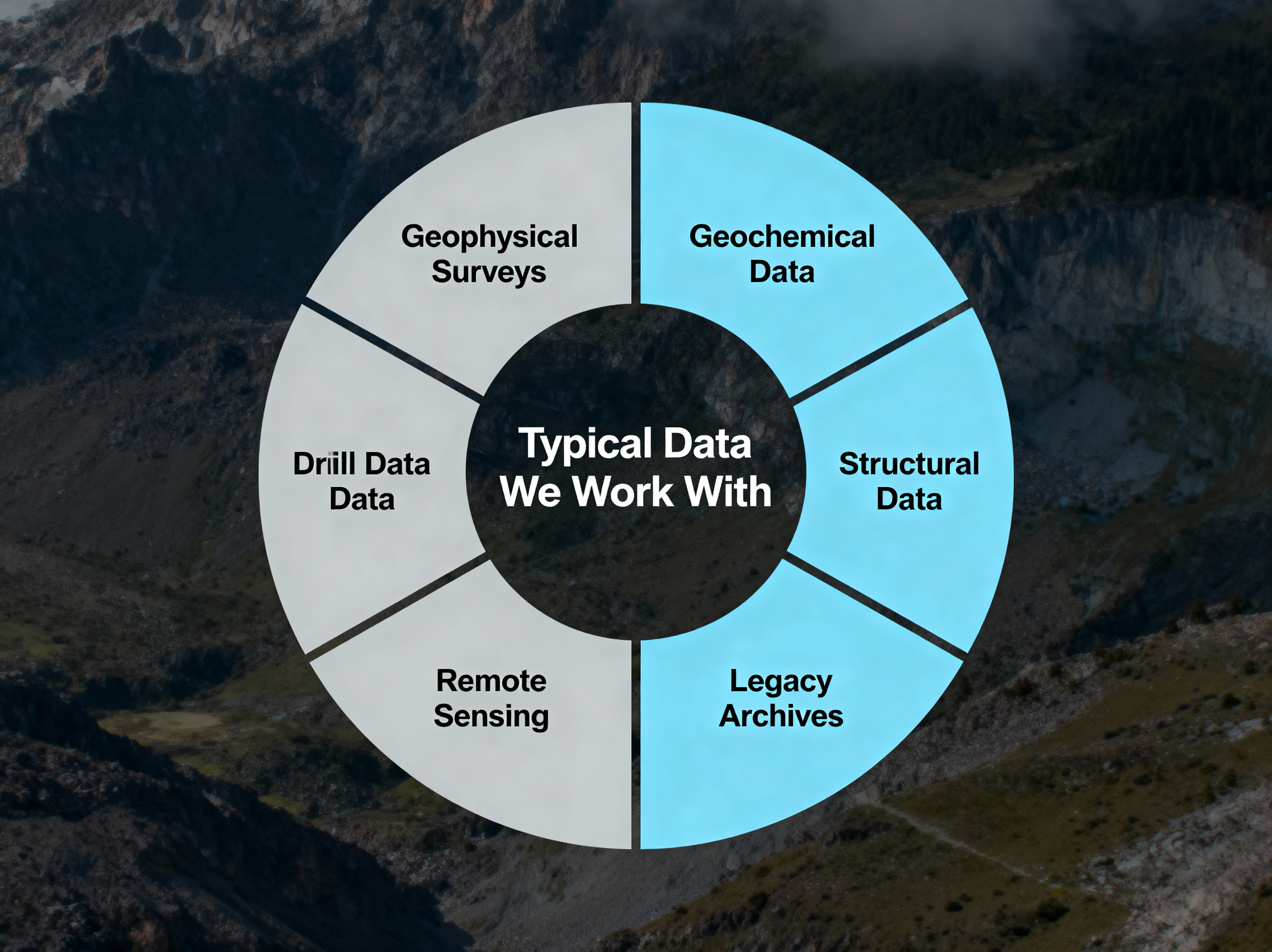 Data Integration Diagram