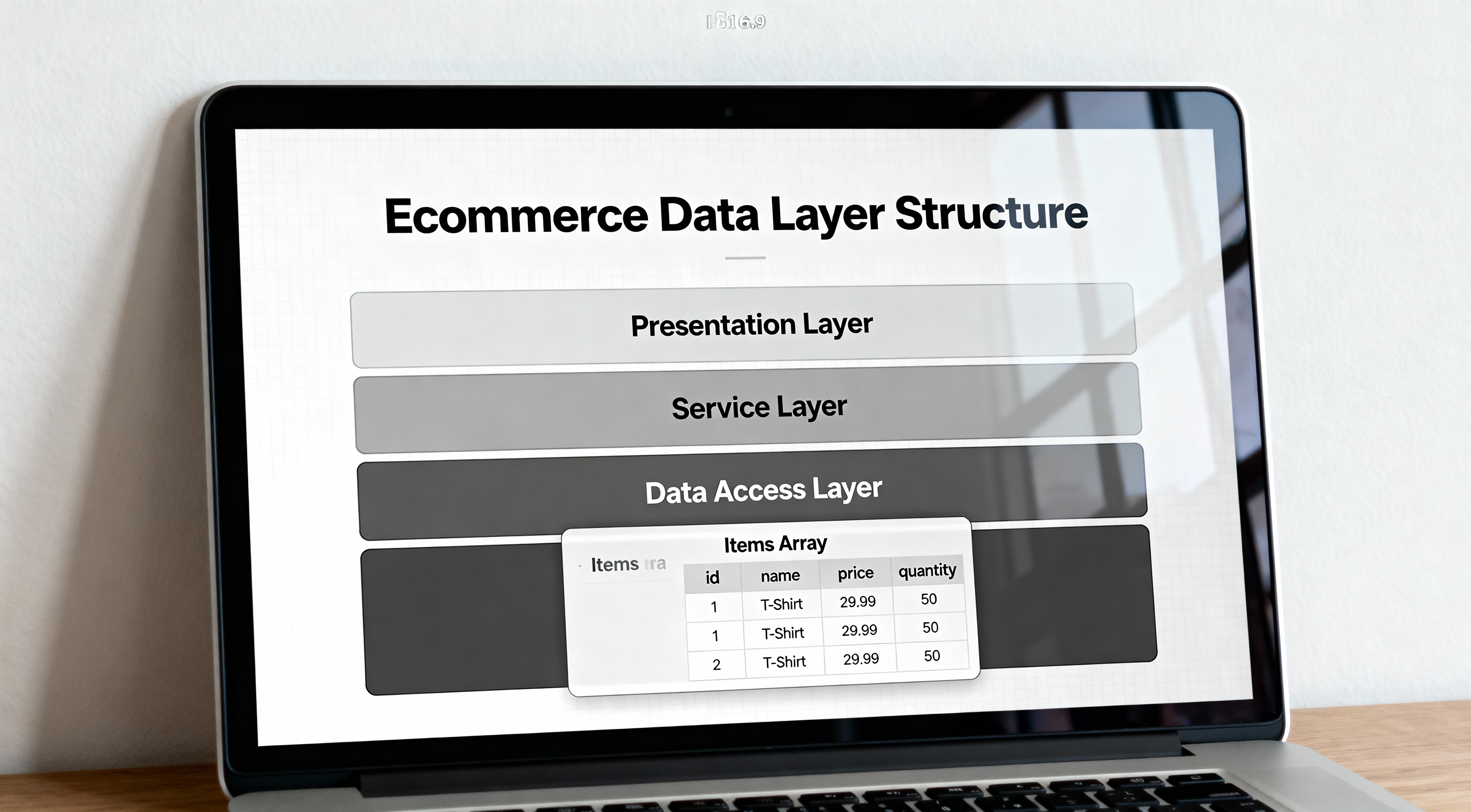 Ecommerce Data Layer Structure Example
