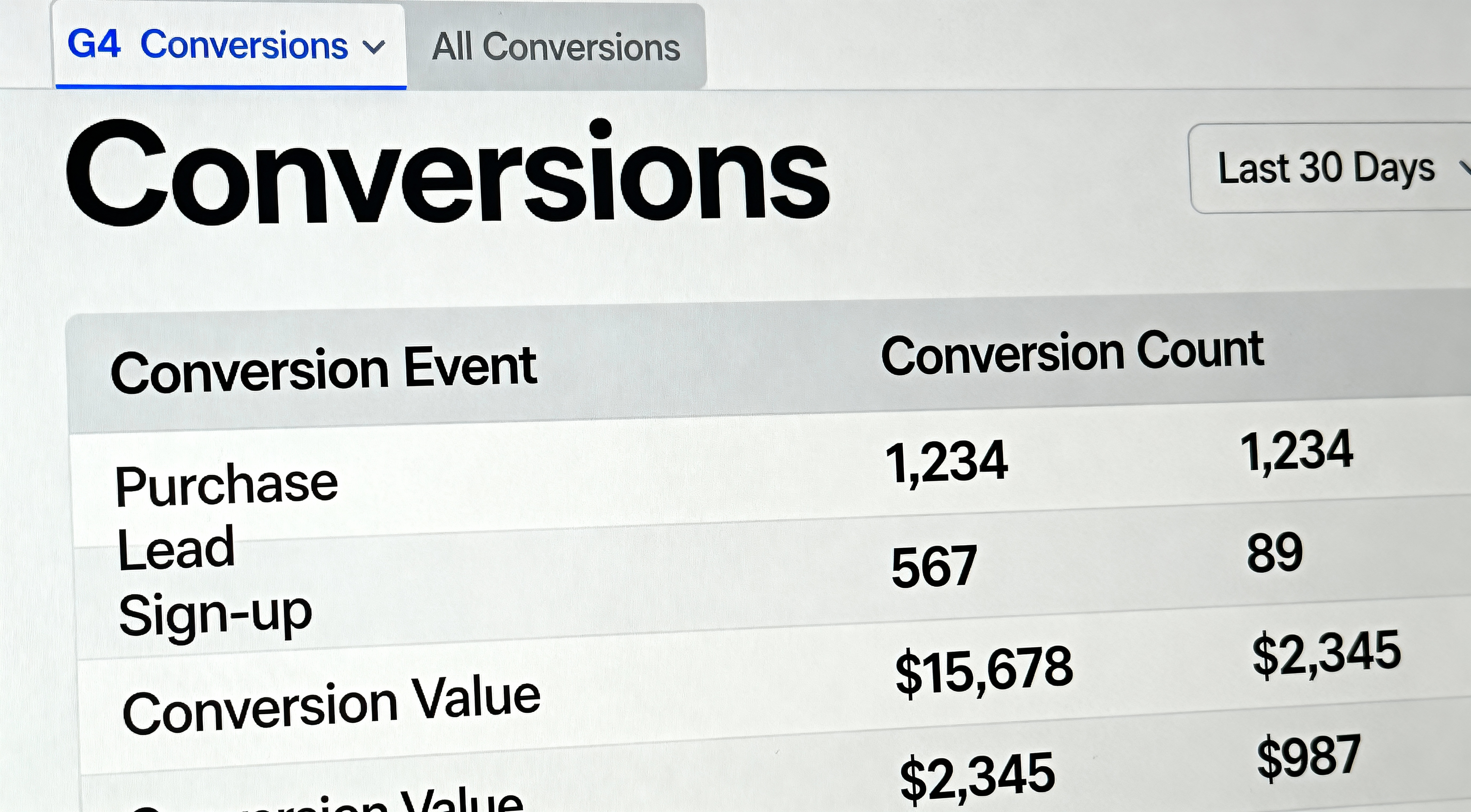 GA4 Conversions Report Showing Conversion Events