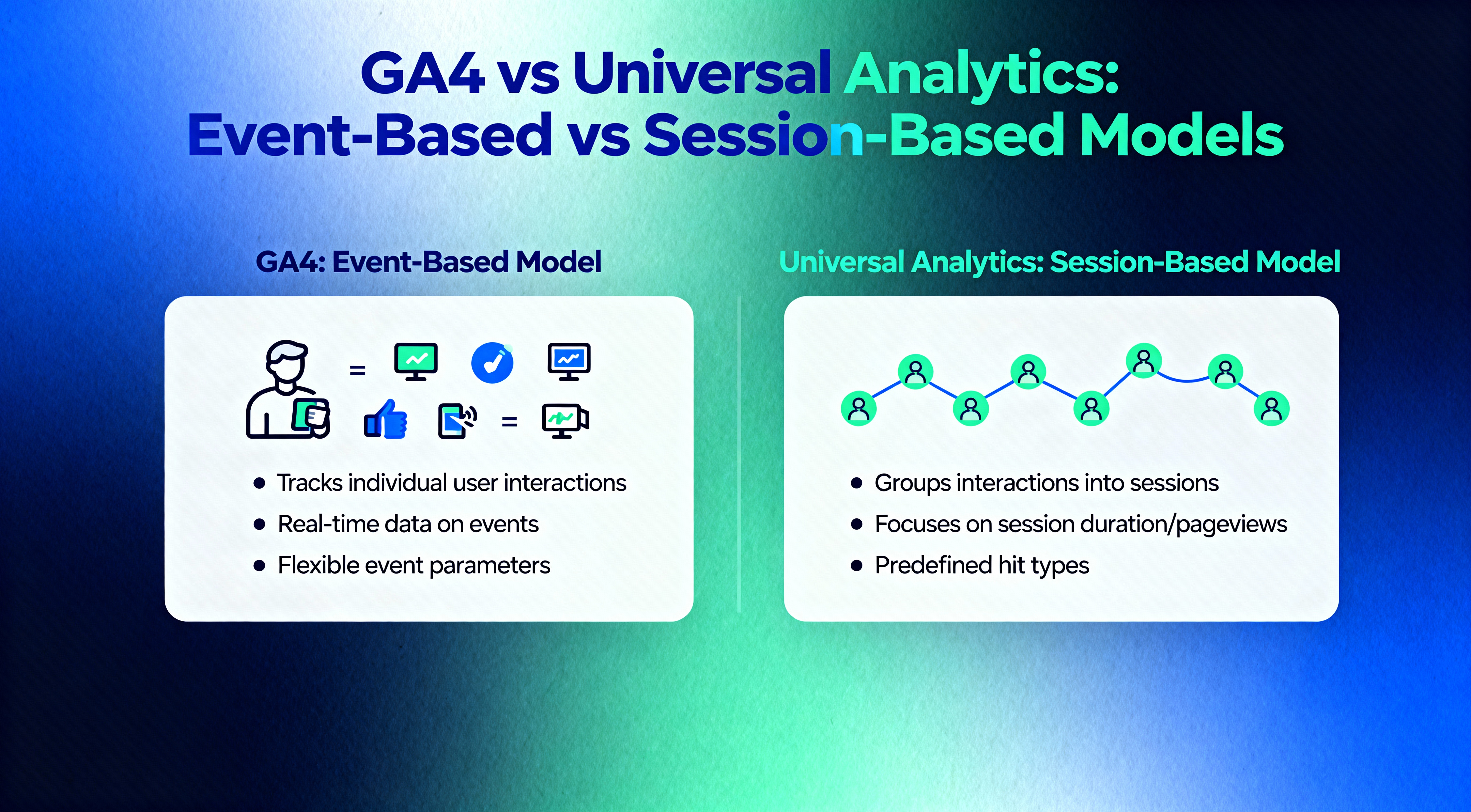 GA4 vs Universal Analytics: Key Differences Comparison Chart