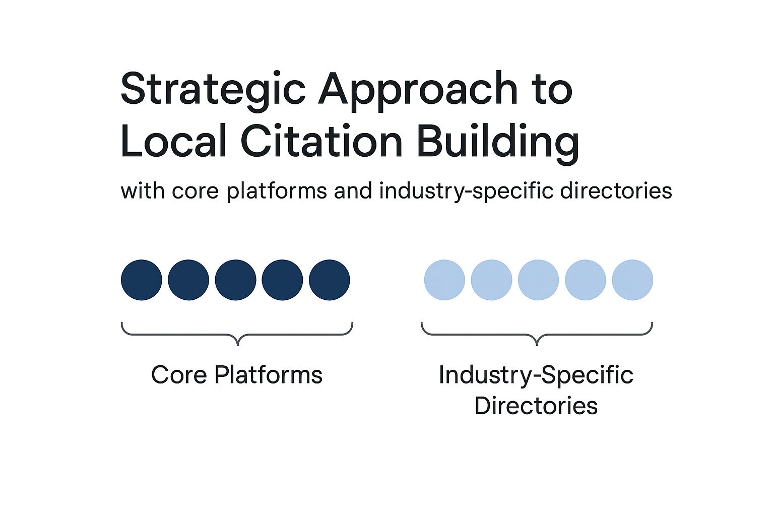 Local Citation Building Strategy - Directory Submission and NAP Consistency Guide