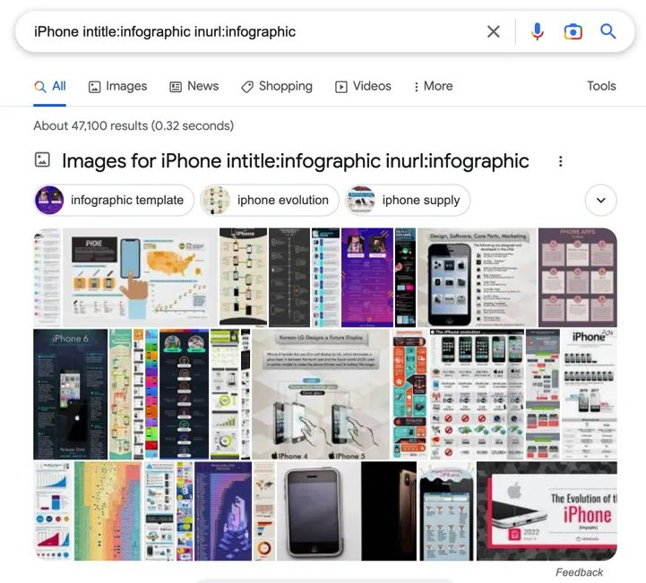 iPhone infographic content analysis